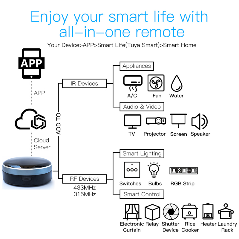 ユニバーサルスマートリモコン,テレビ,カーテン,ローラーシャ - Universal Remote Smart Home のレビューと価格