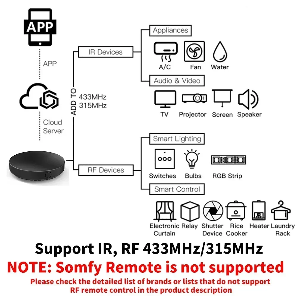 Tuya WiFi IR RF リモコン 315 433 M - Universal Remote Smart Home のレビューと価格